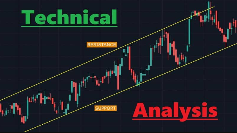 Part 10: What is Technical Analysis?